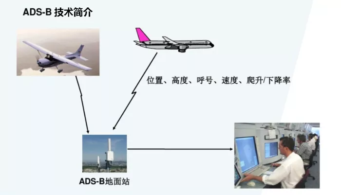 文章附图